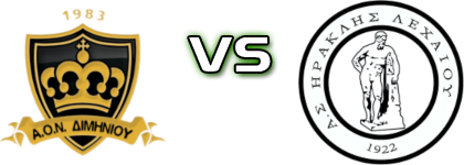 Thiella (KD) - Iraklis (L) Statistiche e dettagli partita