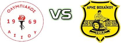 Olympiakos (A) - Aris (V) Spiel Prognosen und Statistiken