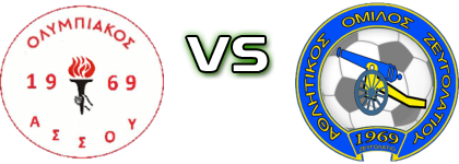 Olympiakos (A) - Zeugolatio  head to head game preview and prediction
