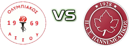Olympiakos (A) - Panemeatikos Spiel Prognosen und Statistiken