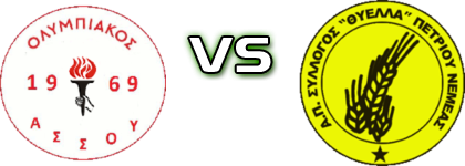 Olympiakos (A) - Thiella (P) head to head game preview and prediction