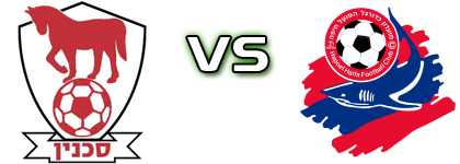 Hapoel Bnei Sakhnin - Hapoel Haifa Estatísticas e detalhes do jogo Hapoel Bnei Sakhnin - Hapoel Haifa Estatísticas e detalhes do jogo