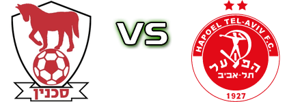 Hapoel Bnei Sakhnin - Hapoel Tel Aviv head to head game preview and prediction