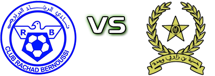 Rachad Bernoussi - Hassania Lazaret Oujda head to head game preview and prediction Rachad Bernoussi - Hassania Lazaret Oujda head to head game preview and prediction