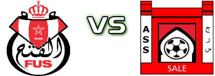 FUS Espoirs - Salé head to head game preview and prediction