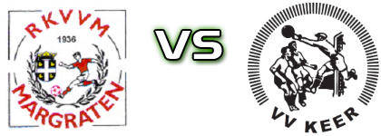 RKVVM - Keer Statistiche e dettagli partita RKVVM - Keer Statistiche e dettagli partita