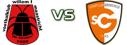 Willem I - SCG Statistiche e dettagli partita Willem I - SCG Statistiche e dettagli partita