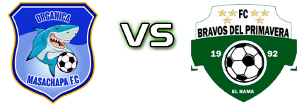 Masachapa FC - Bravos del Primavera Statistiche e dettagli partita Masachapa FC - Bravos del Primavera Statistiche e dettagli partita