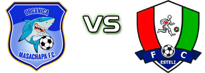 Masachapa FC - FC Esteli head to head game preview and prediction Masachapa FC - FC Esteli head to head game preview and prediction