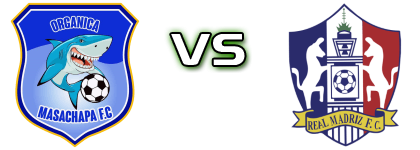 Masachapa FC - Real Madriz head to head game preview and prediction
