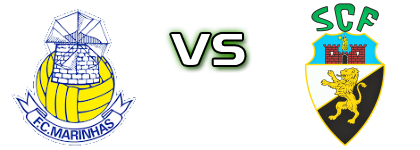 FC Marinhas - Farense U19 Statistiche e dettagli partita