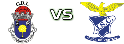 Lagoa - Juventude Sport Clube Statistiche e dettagli partita Lagoa - Juventude Sport Clube Statistiche e dettagli partita