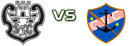 Silves FC - Culatrense head to head game preview and prediction Silves FC - Culatrense head to head game preview and prediction