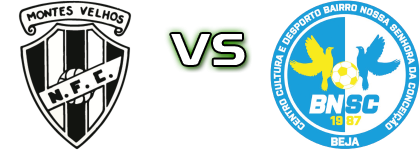 Negrilhos - Bairro da Conceição Detalji meca I statistika.