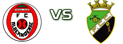 Albernoense - Castrense детайли и статистика Albernoense - Castrense детайли и статистика