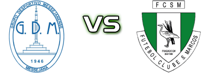 Messejanense - São Marcos head to head game preview and prediction Messejanense - São Marcos head to head game preview and prediction