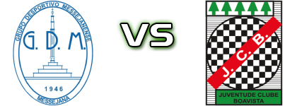 Messejanense - JC Boavista head to head game preview and prediction