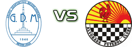 Messejanense - Alvorada head to head game preview and prediction