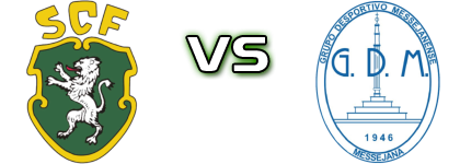Figueirense - Messejanense head to head game preview and prediction
