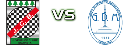 JC Boavista - Messejanense Spiel Prognosen und Statistiken