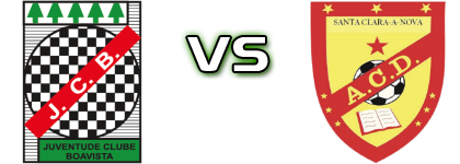 JC Boavista - Santa Clara-a-Nova Detalji meca I statistika.