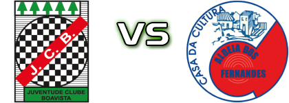 JC Boavista - Aldeia Fernandes Spiel Prognosen und Statistiken