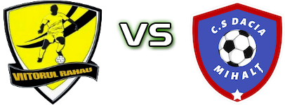 Viitorul Răhău - Dacia Mihalț детайли и статистика Viitorul Răhău - Dacia Mihalț детайли и статистика