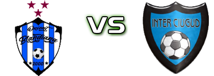 Orient Blandiana - Inter Ciugud Spiel Prognosen und Statistiken
