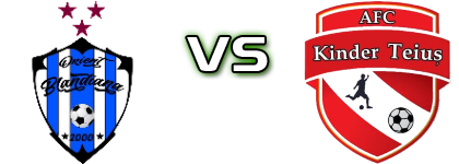 Orient Blandiana - Kinder Estatísticas e detalhes do jogo