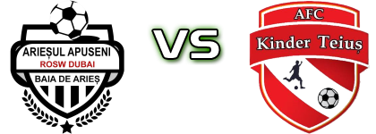 Arieșul Apuseni Baia de Arieș - Kinder детайли и статистика