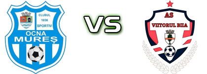 Ocna Mureș II - Viitorul Biia детайли и статистика Ocna Mureș II - Viitorul Biia детайли и статистика