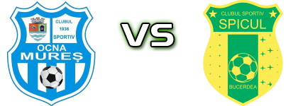 Ocna Mureș II - Spicul Bucerdea detalji utakmice i statistika
