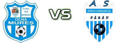 Ocna Mureș II - Progresul Fărău Estatísticas e detalhes do jogo