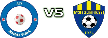 ACS Mihai Voda - Iepurești детайли и статистика