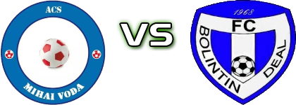 ACS Mihai Voda - Bolintin-Deal head to head game preview and prediction