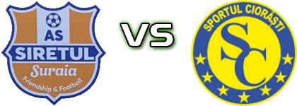 Siretul Suraia - Sportul Ciorăști Statistiche e dettagli partita