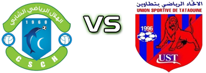 Chebba - Tataouine Statistiche e dettagli partita Chebba - Tataouine Statistiche e dettagli partita