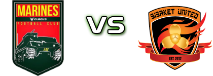 Marines Eureka - Sisaket United FC Detalles y estadisticas