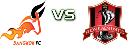 Bangkok FC - Khon Kaen United Estatísticas e detalhes do jogo