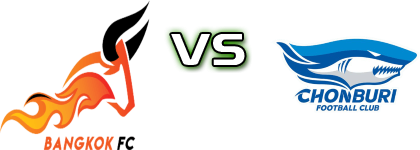 Bangkok FC - Chonburi Detalji meca I statistika. Bangkok FC - Chonburi Detalji meca I statistika.