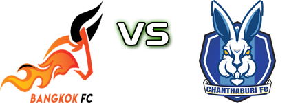 Bangkok FC - Chanthaburi Estatísticas e detalhes do jogo