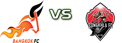 Bangkok FC - Songkhla FC head to head game preview and prediction