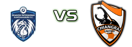 DP Kanchanaburi FC - Chiangrai Utd head to head game preview and prediction