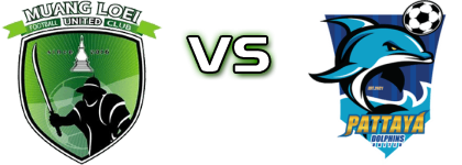 Muang Loei United - Pattaya Dolphins United Statistiche e dettagli partita