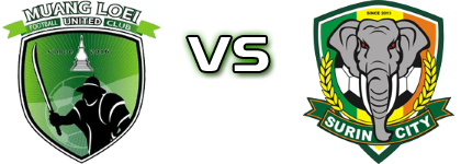 Muang Loei United - Surin City FC Estatísticas e detalhes do jogo