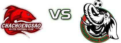 Chachoengsao FC - Pluak Daeng United head to head game preview and prediction