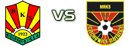 BKS Stal Bielsko-Biala - MRKS Czechowice-Dziedzice head to head game preview and prediction BKS Stal Bielsko-Biala - MRKS Czechowice-Dziedzice head to head game preview and prediction