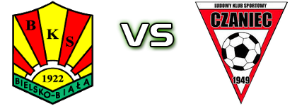 BKS Stal Bielsko-Biala - LKS Czaniec head to head game preview and prediction