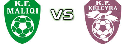 KF Maliqi - Këlcyra Detalji meca I statistika.