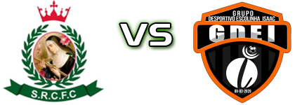 Santa Rita - GD Isaac head to head game preview and prediction